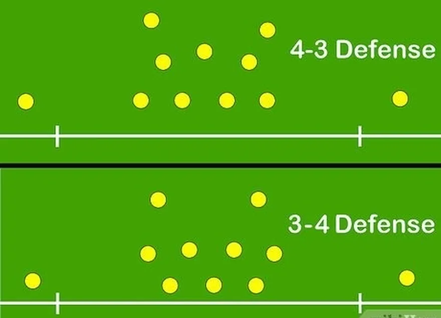 addım 3 məşqçini araşdırın's basic defensive scheme.