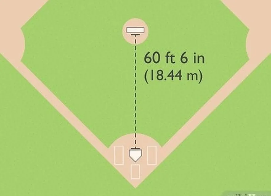 addım 2 küp qoyun's plate 60 ft 6 in (18.44 m) from the back of home plate.