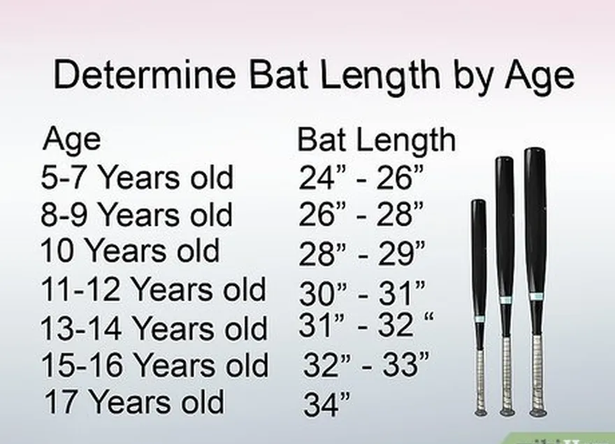 addım 1 bir softball bat ölçüsü qrafiki ilə məsləhətləşin.