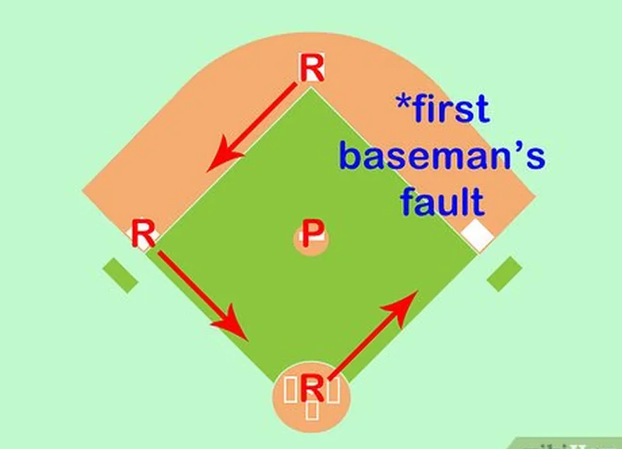 addım 3 don olduğundan əmin olun't count unearned runs in your calculations.