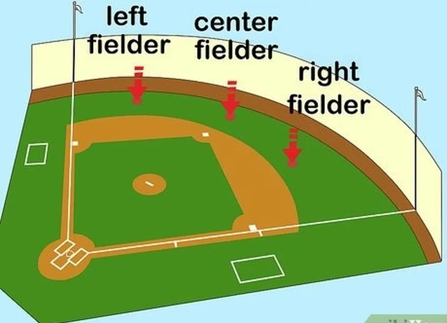 addım 4 outfieleri seçin.