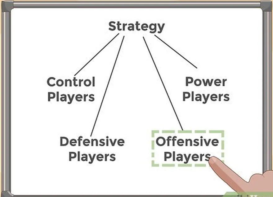 addım 2 strategiyanızı seçin.