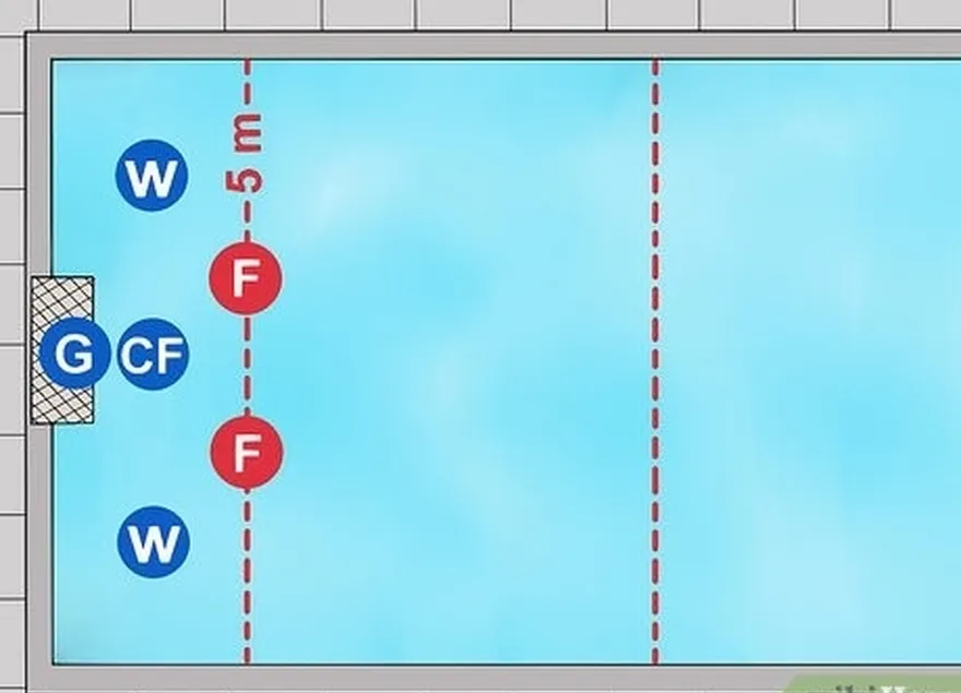 addım 4 i̇kinizi yerləşdirin flats on the 5-meter line, between the wings and center.