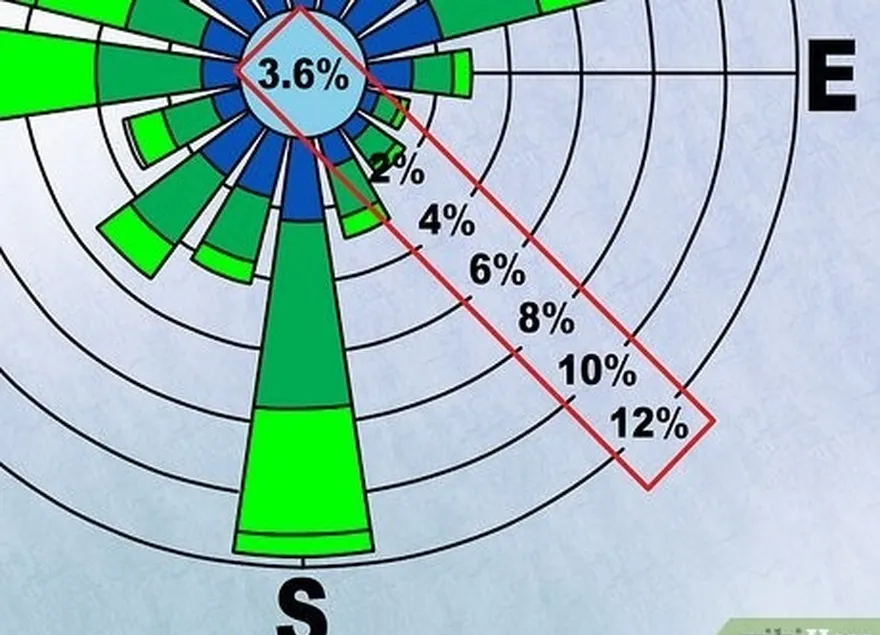 addım 4 məlumatların necə təqdim olunduğunu anlamaq üçün hər bir dairədə bölmələri tapın.