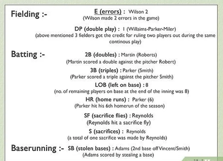 addım 3, təhqiredici masa altında daha ətraflı sahə və batting məlumatlarını tarayın.