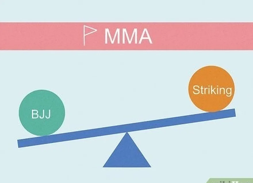 addım 2, mma rəqabətlə mübarizə aparmağı planlaşdırırsınızsa, bjj-ni vurğulayın.