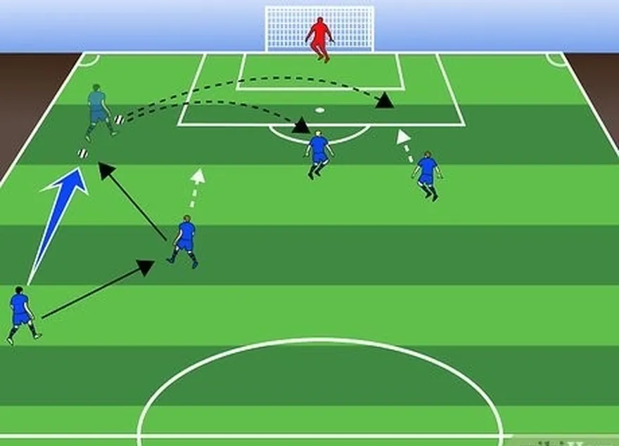 addım 7 necə olacağını müşahidə edin 'overlaps' create opportunities for crosses.