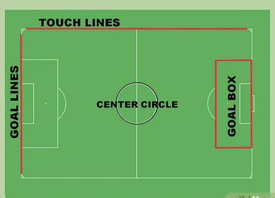 addım 3 futbol sahəsinin hissələrini tanıyın.